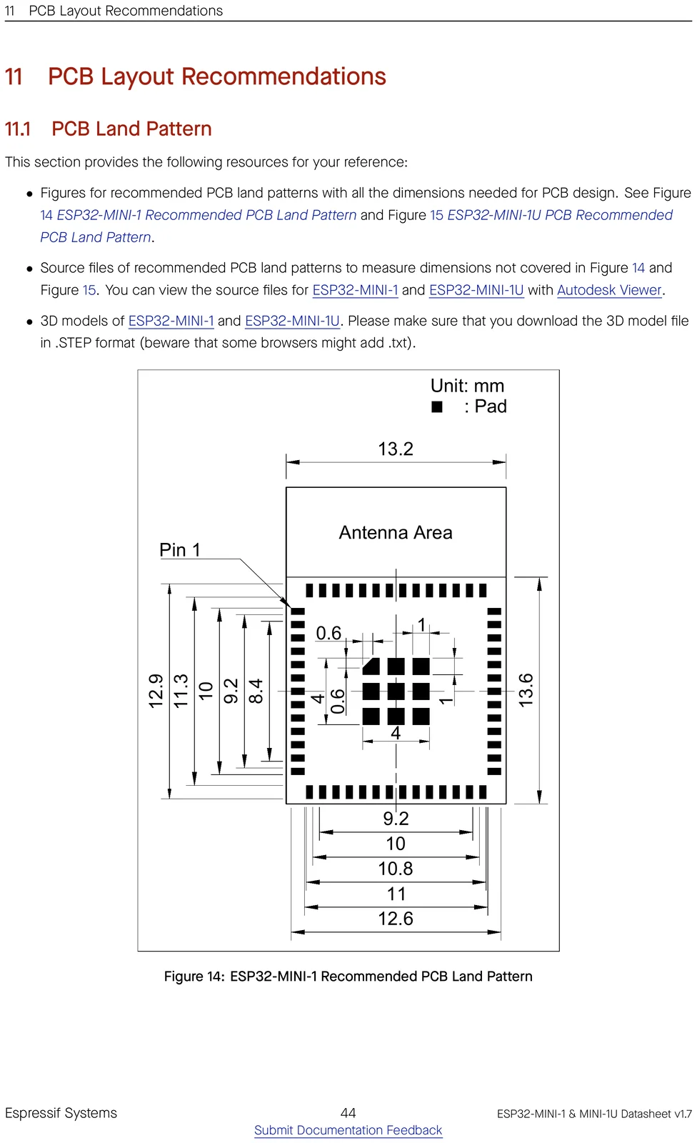 ESP32-MINI-1 recommended PCB land pattern
