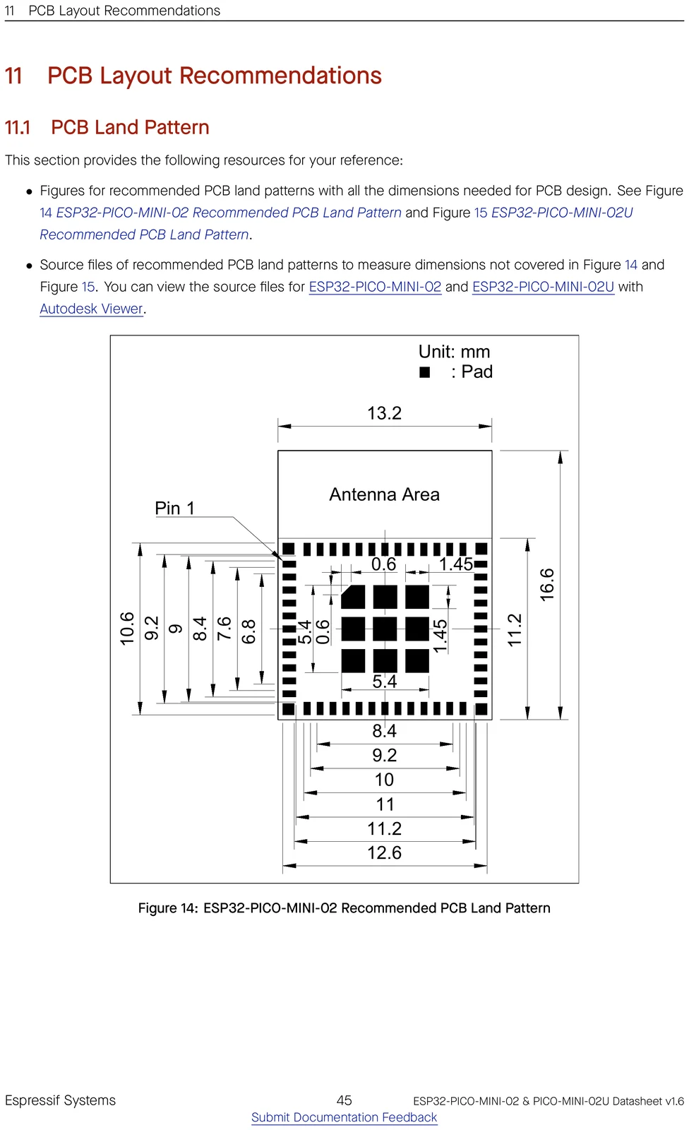 ESP32-PICO-MINI-02 recommended PCB land pattern