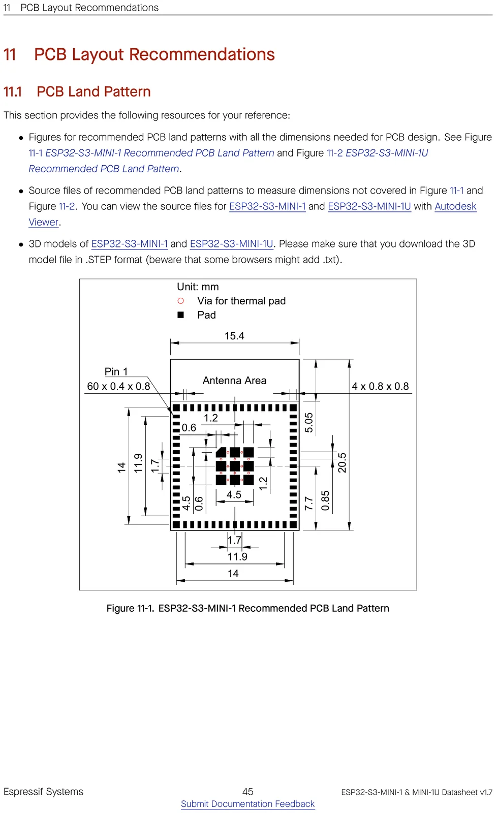 ESP32-S3-MINI-1 recommended PCB land pattern