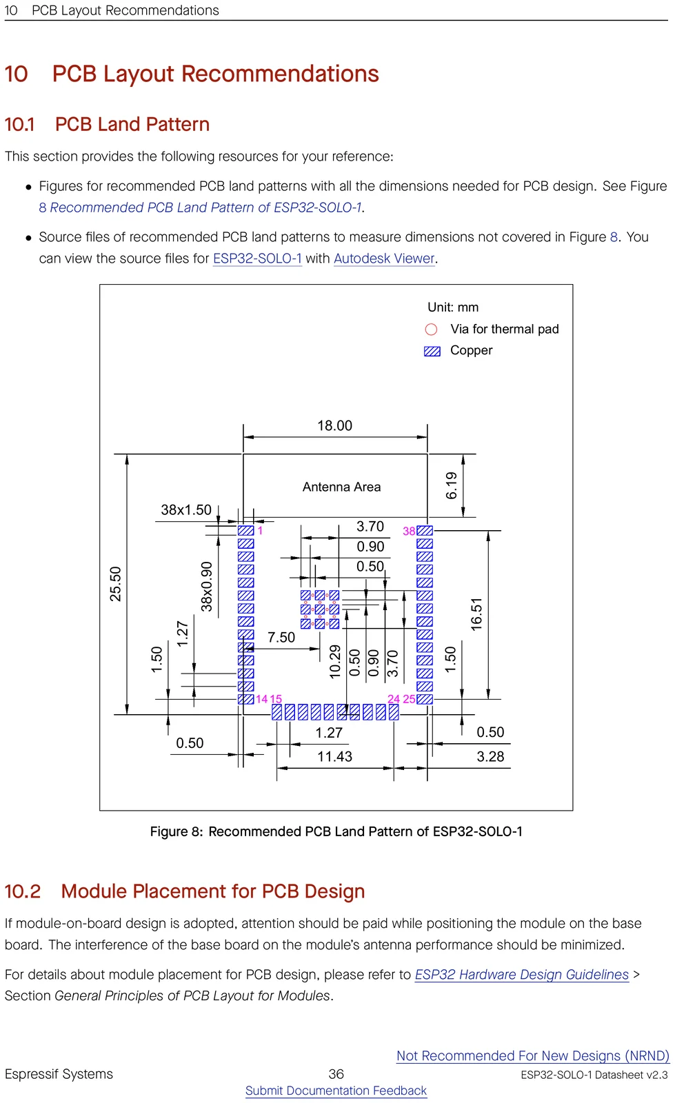 ESP32-SOLO-1 recommended PCB land pattern