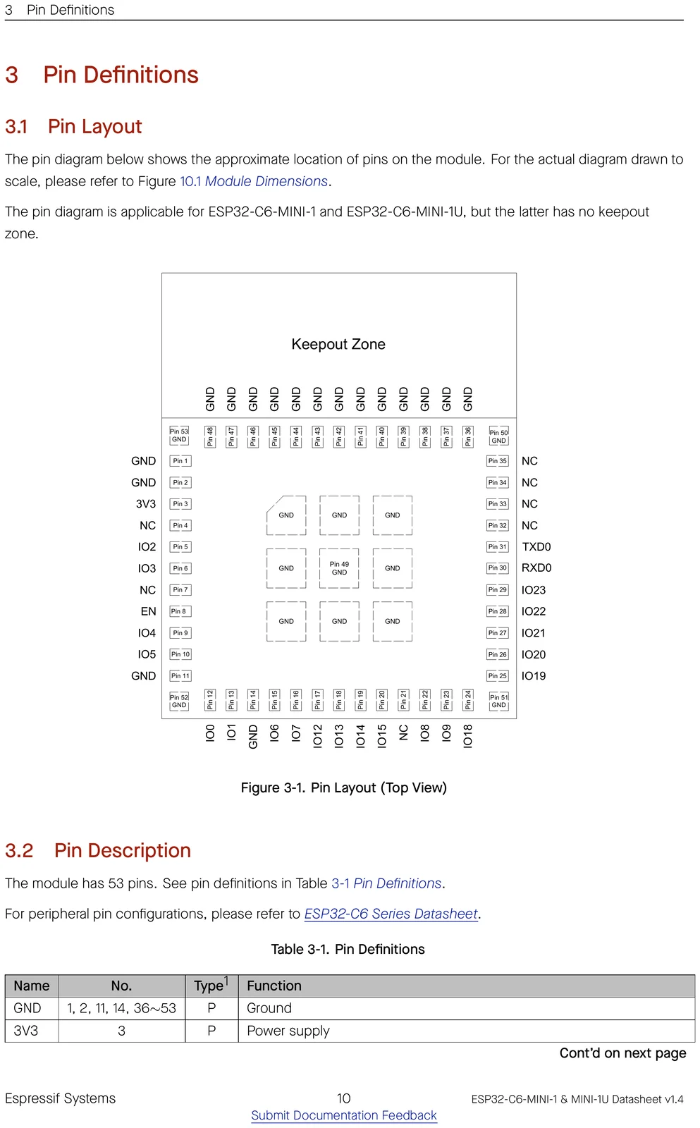 ESP32-C6-MINI-1 datasheet pin layout (top view)