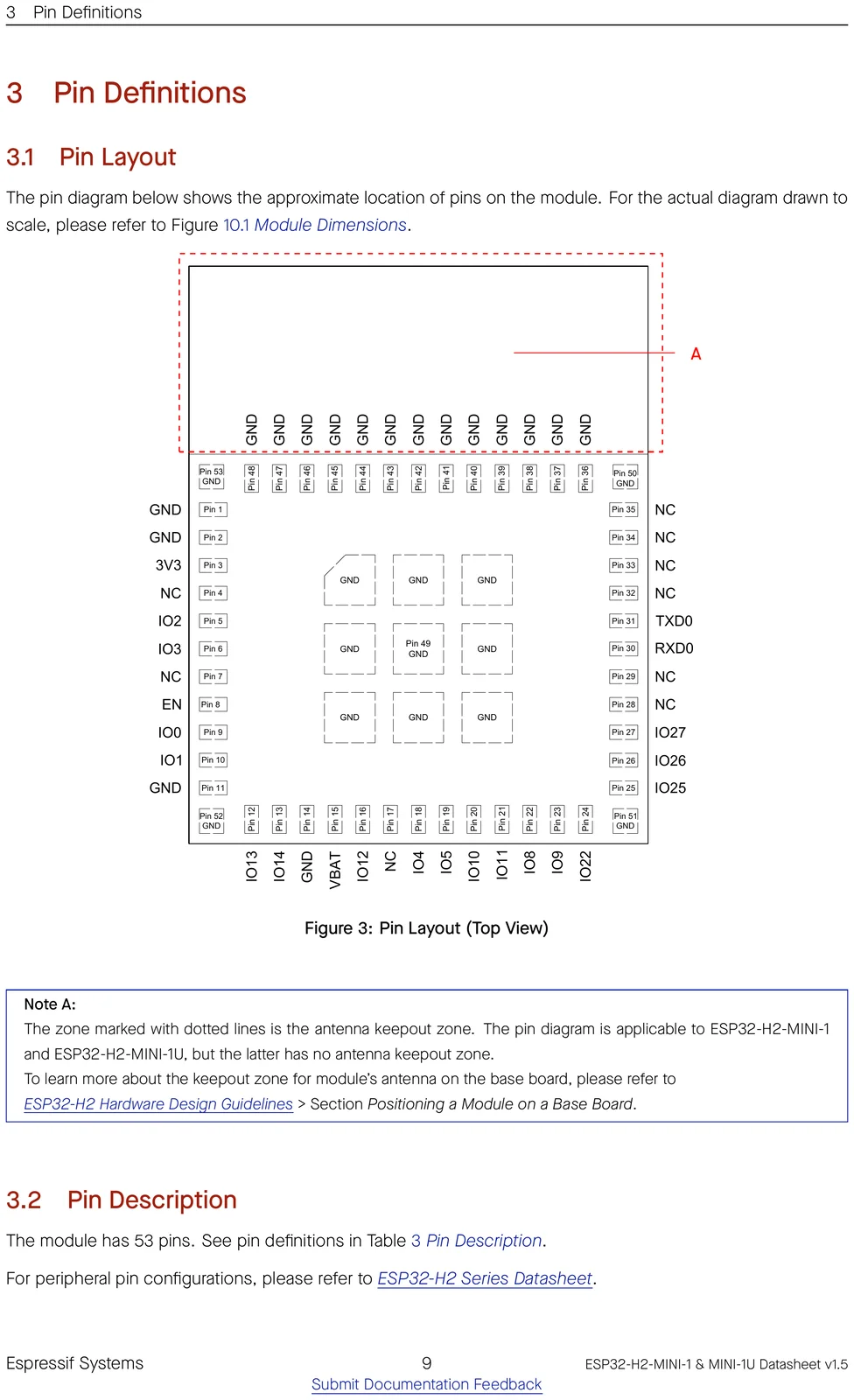 ESP32-H2-MINI-1 datasheet pin layout (top view)