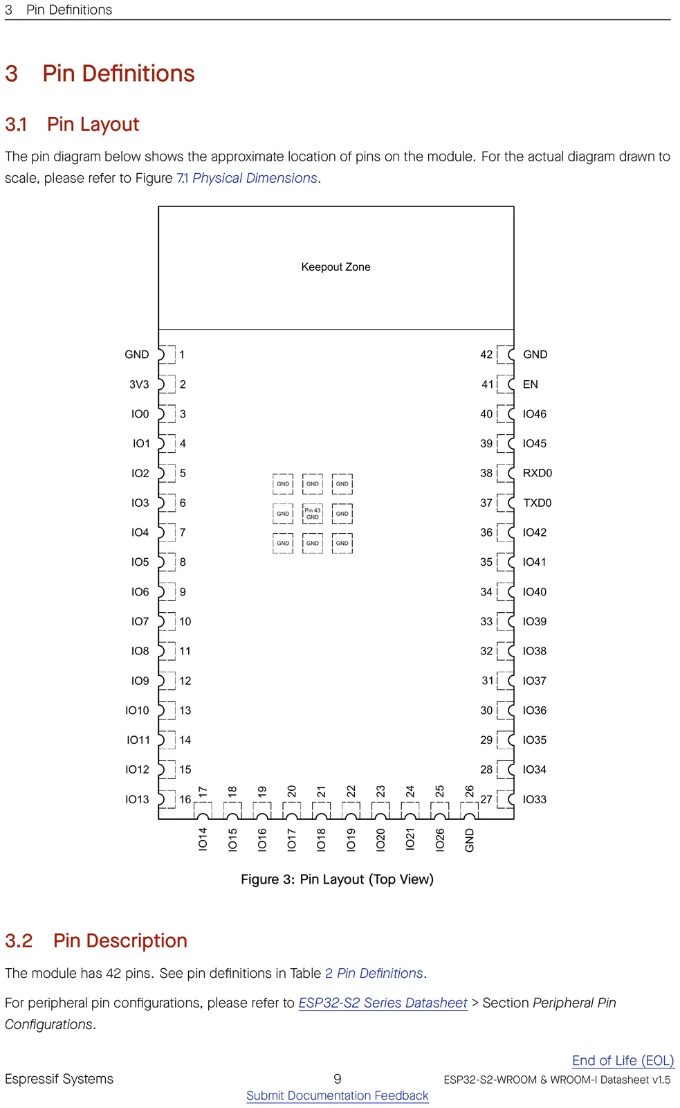 ESP32-S2-WROOM datasheet pin layout (top view)