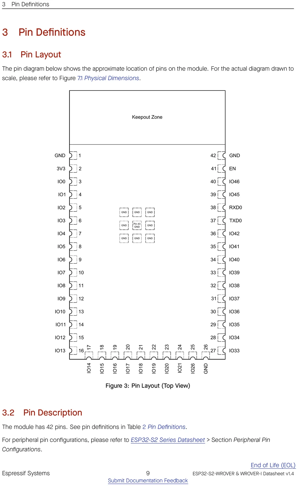 ESP32-S2-WROVER datasheet pin layout (top view)