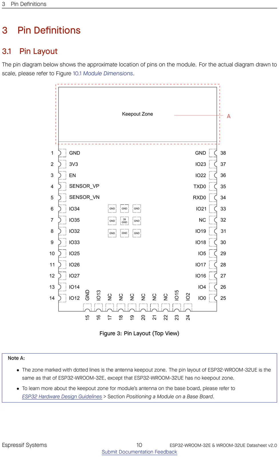 ESP32-WROOM-32E datasheet pin layout (top view)